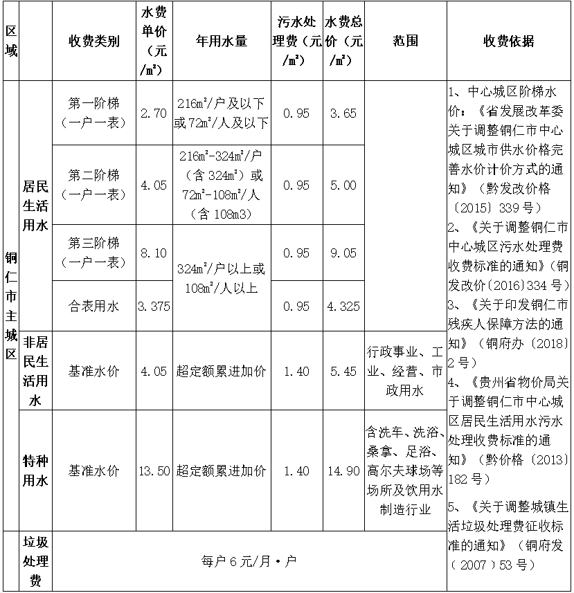 供水、污水價(jià)格公示.png