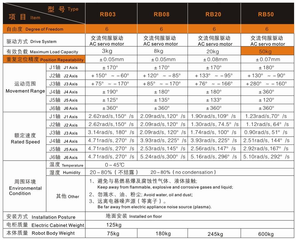 陜西自動化系統(tǒng)服務