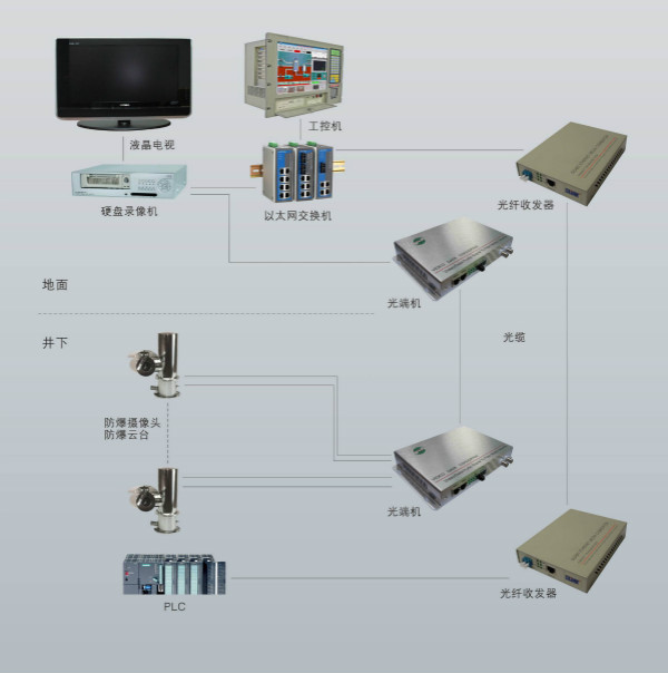 陜西自動(dòng)化系統(tǒng)