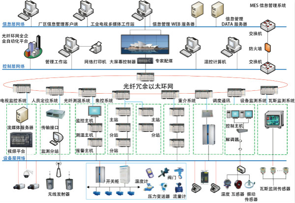陜西自動(dòng)化系統(tǒng)研發(fā)